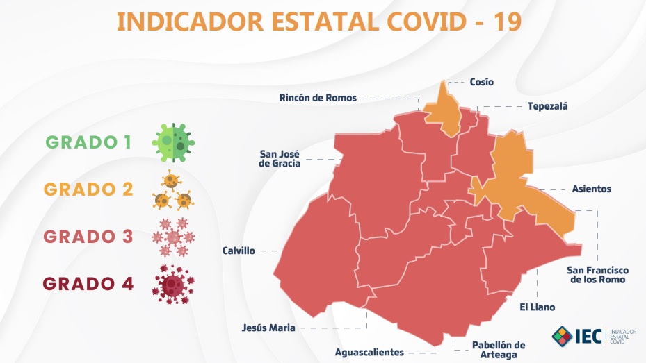 Ligan Cosío y Asientos tres semanas en color amarillo del Indicador Estatal Covid