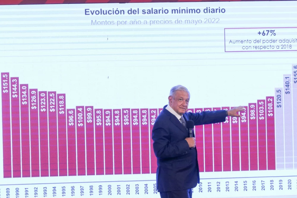 salario mínimo México