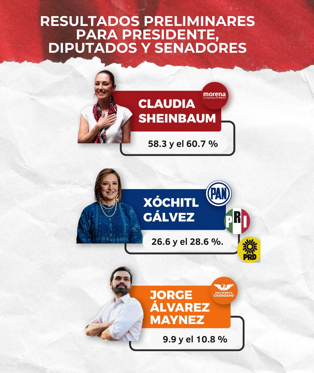 Da a conocer INE resultados de Conteo Rápido del Proceso Electoral Federal 2023-2024