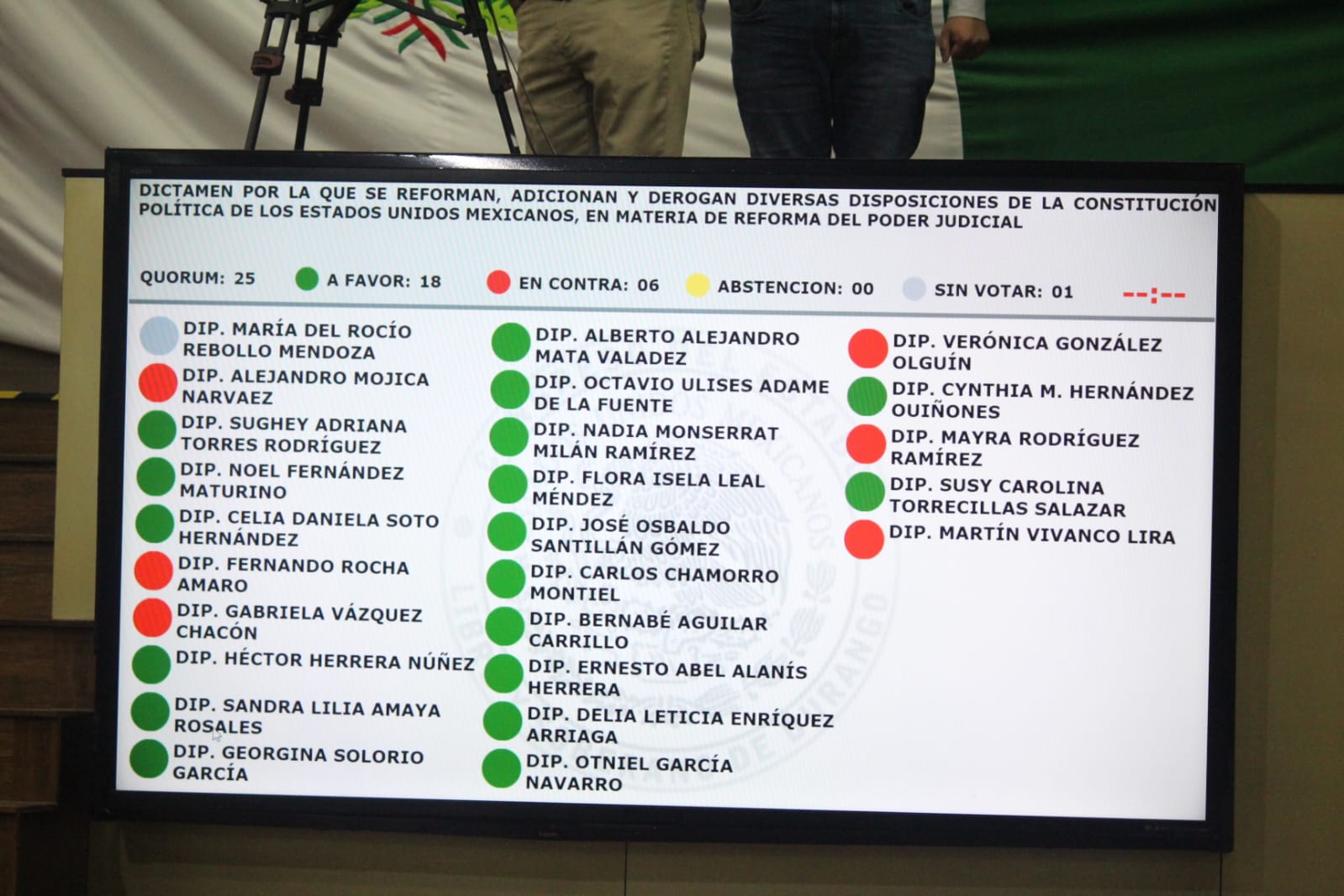 Aprueba Congreso de Durango reforma al Poder Judicial