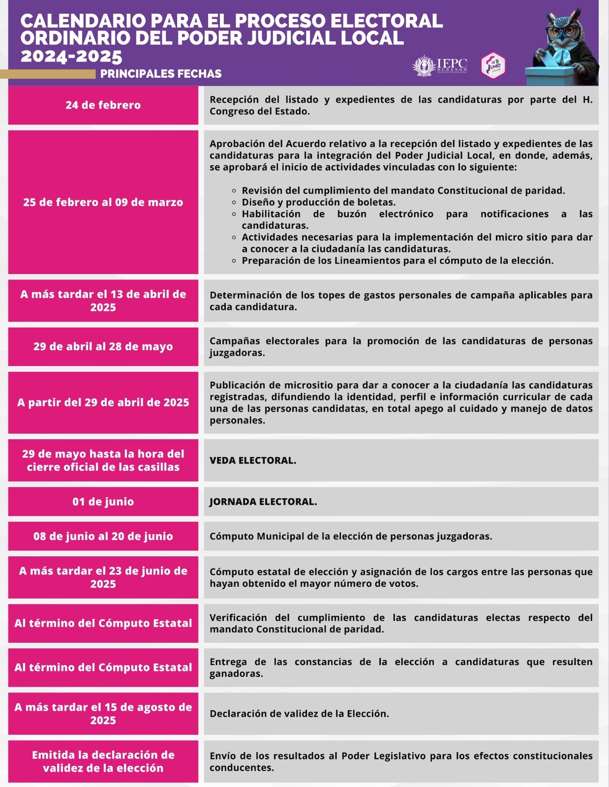 Arranca carrera por el Poder Judicial en Durango ¿cuáles son las reglas de campaña?