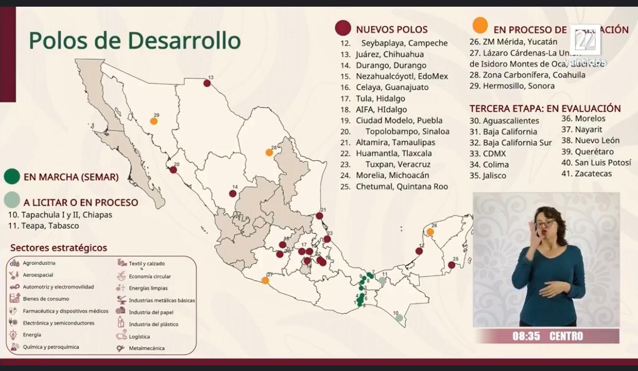 Durango polos de desarrollo