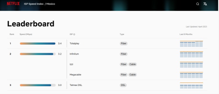 totalplay 1