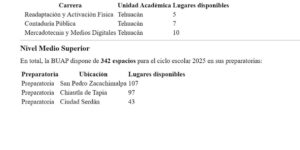 Espacios disponibles en la BUAP