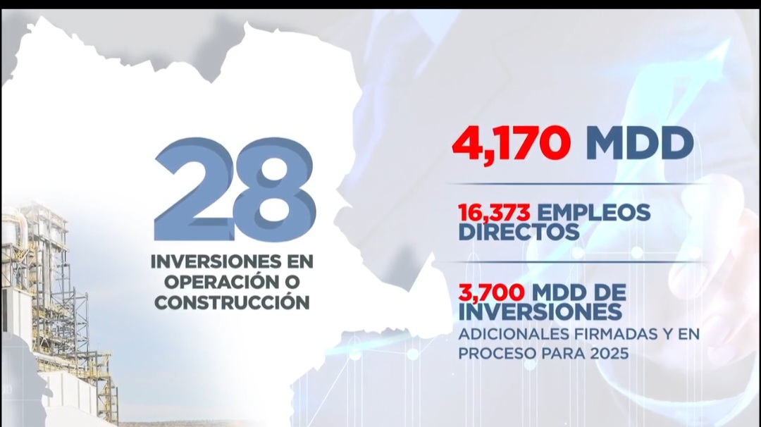 Gobernador de Durango anuncia 28 inversiones : promete más de 16 mil empleos
