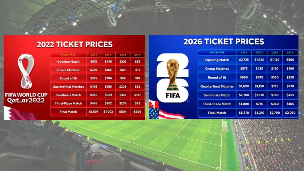 Precios Mundial 2025