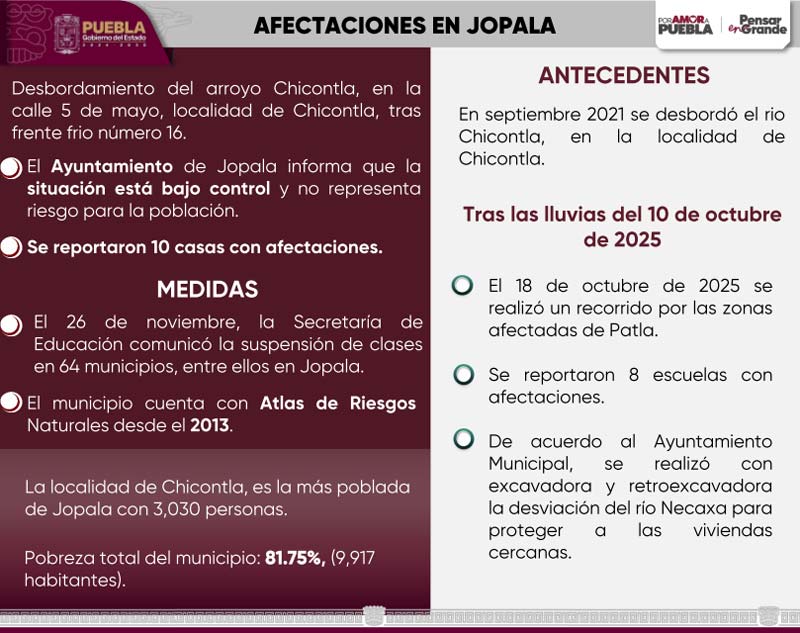 Lluvias intensas provocan inundaciones en Chicontla; Río Necaxa rompe su cauce