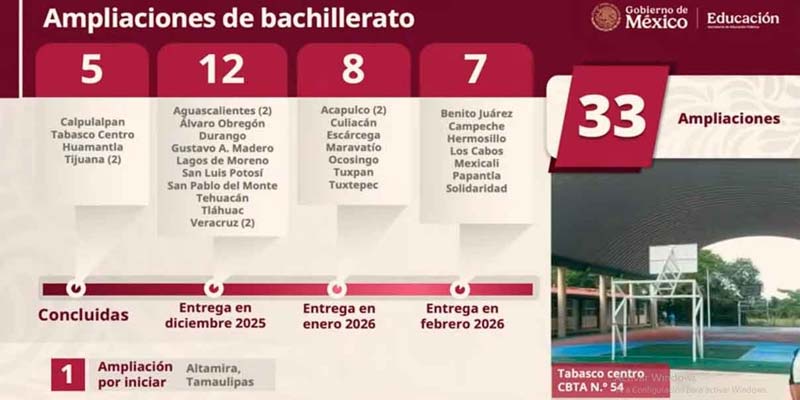 La SEP anuncio para Puebla cinco Ciberbachilleratos para 2026